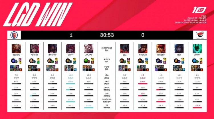 进一步考验 进一步考验